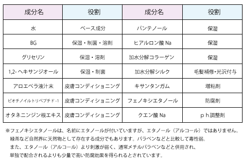 日本 【Lash Grandir】 睫毛精華液（睫毛細軟專用）