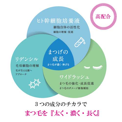 日本 Lash Grandir 睫毛精華液（睫毛稀少專用）